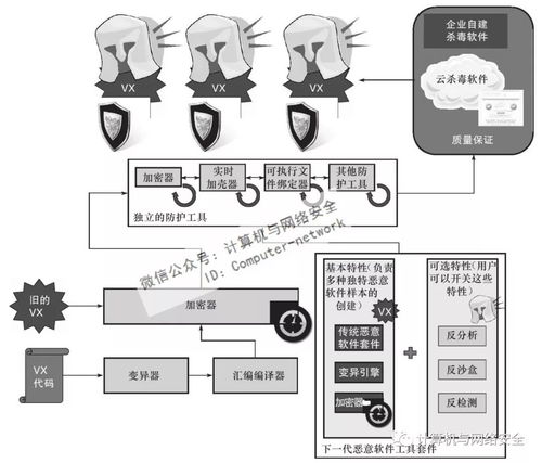 惡意軟件工廠概述 手機軟件領(lǐng)域的安全威脅